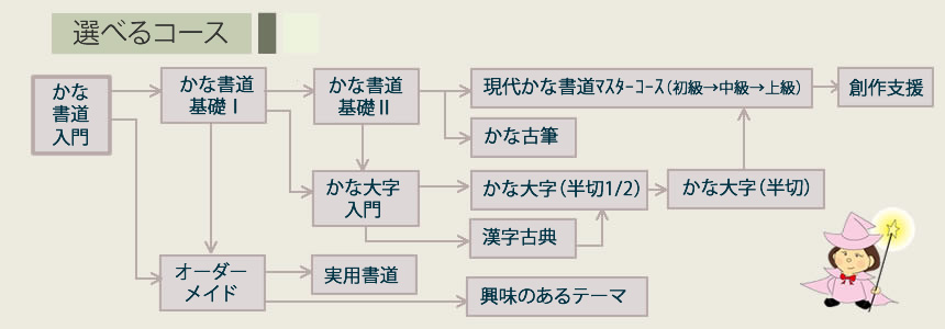 かな書道教室（大阪）